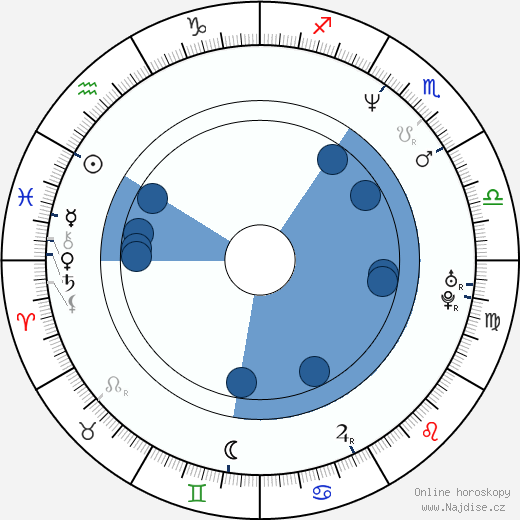 Benicio Del Toro wikipedie, horoscope, astrology, instagram