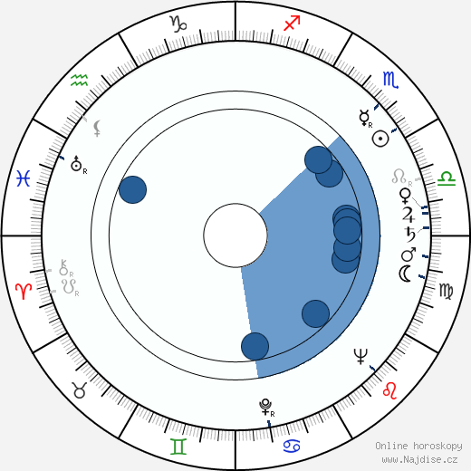 Benito Alazraki wikipedie, horoscope, astrology, instagram