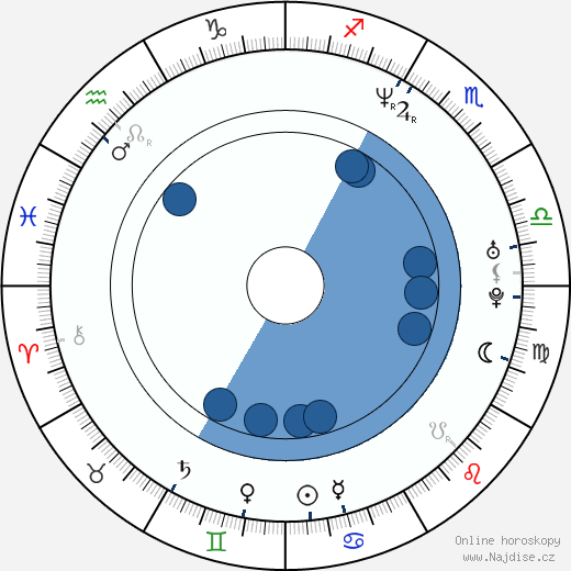 Benito Martinez wikipedie, horoscope, astrology, instagram
