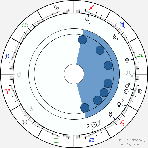 Benj Thall wikipedie, horoscope, astrology, instagram