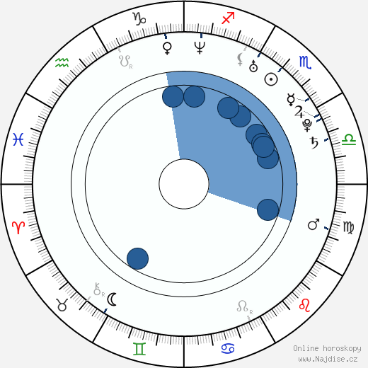 Benjamin Anderson wikipedie, horoscope, astrology, instagram