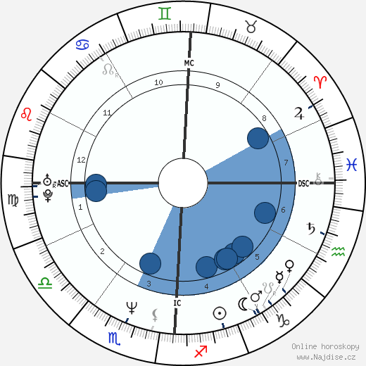 Benjamin Bratt wikipedie, horoscope, astrology, instagram