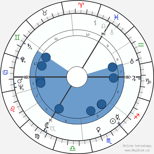 Benjamin Britten wikipedie, horoscope, astrology, instagram