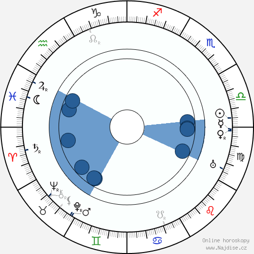 Benjamin Christensen wikipedie, horoscope, astrology, instagram