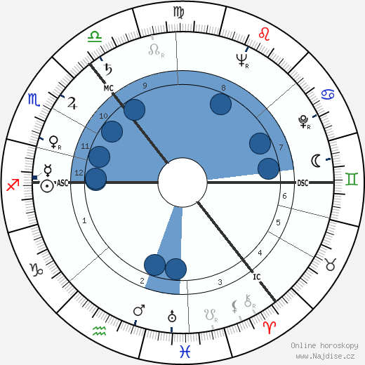 Benjamin Creme wikipedie, horoscope, astrology, instagram