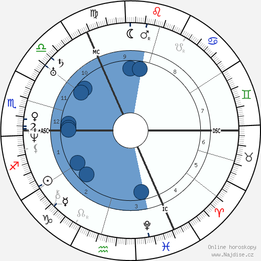 Benjamin Disraeli wikipedie, horoscope, astrology, instagram