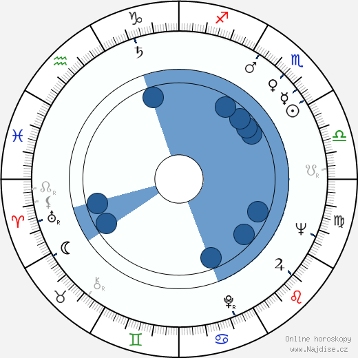 Benjamin F. Edwards III wikipedie, horoscope, astrology, instagram