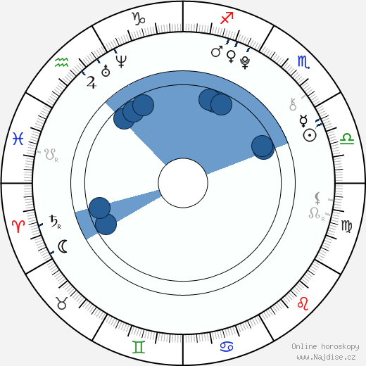 Benjamin Felix Meyer wikipedie, horoscope, astrology, instagram