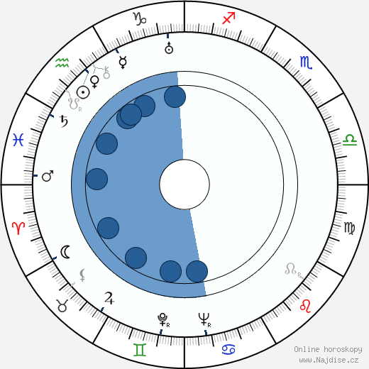 Benjamin Frankel wikipedie, horoscope, astrology, instagram