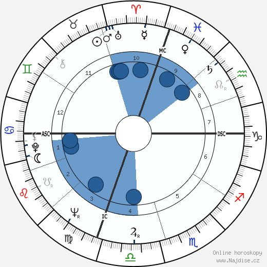 Benjamin Franklin Bailar wikipedie, horoscope, astrology, instagram