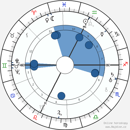 Benjamin Ginsburg wikipedie, horoscope, astrology, instagram