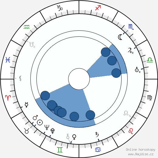 Benjamin Glazer wikipedie, horoscope, astrology, instagram