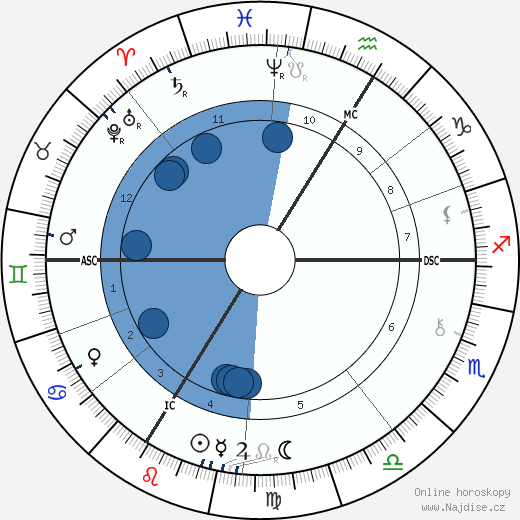 Benjamin Godard wikipedie, horoscope, astrology, instagram