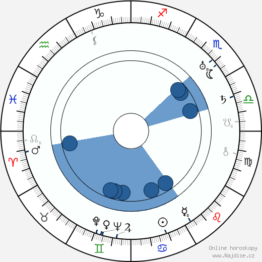Benjamin H. Kline wikipedie, horoscope, astrology, instagram