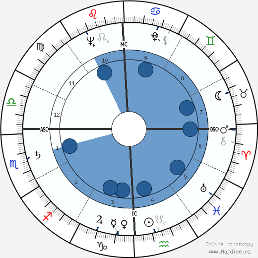 Benjamin Hooks wikipedie, horoscope, astrology, instagram