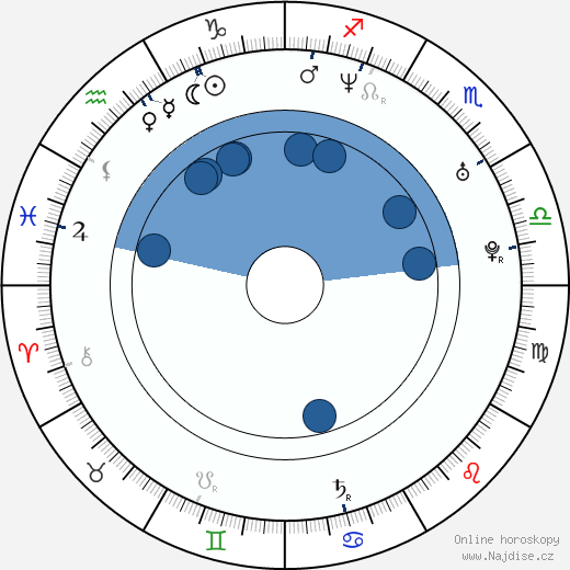 Benjamin Johns wikipedie, horoscope, astrology, instagram