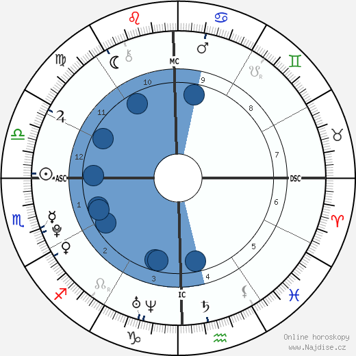 Benjamin Keough wikipedie, horoscope, astrology, instagram