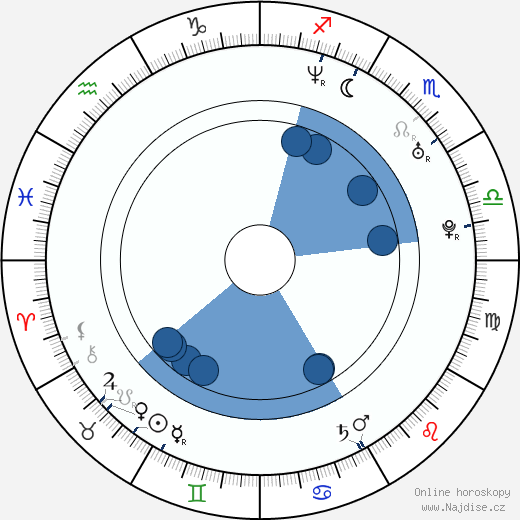 Benjamin Quabeck wikipedie, horoscope, astrology, instagram
