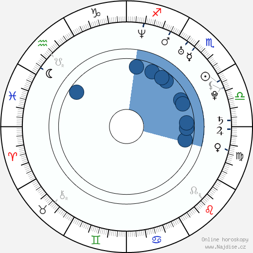 Benjamin Salisbury wikipedie, horoscope, astrology, instagram
