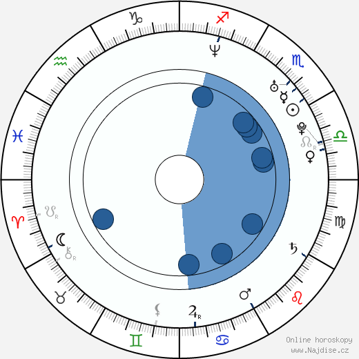 Benjamin Sargent wikipedie, horoscope, astrology, instagram