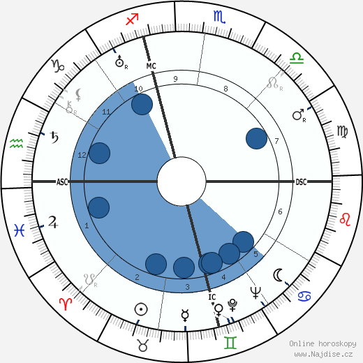 Benjamin Spock wikipedie, horoscope, astrology, instagram