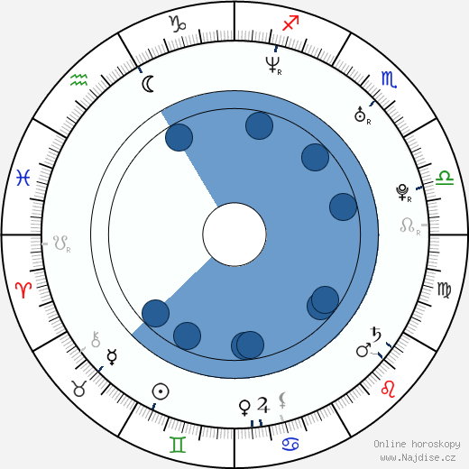Benji Gregory wikipedie, horoscope, astrology, instagram