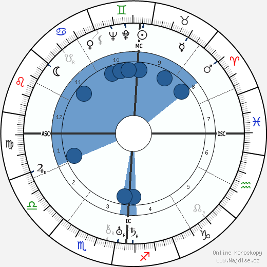 Bennett Cerf wikipedie, horoscope, astrology, instagram