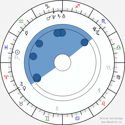 Benny Blanco wikipedie, horoscope, astrology, instagram