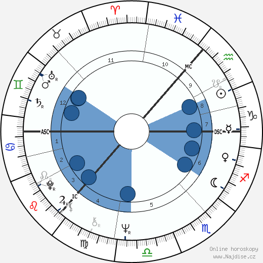 Benny Gallagher wikipedie, horoscope, astrology, instagram