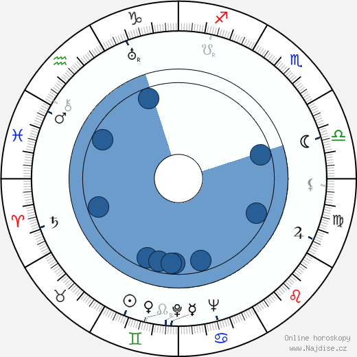 Benny Goodman wikipedie, horoscope, astrology, instagram