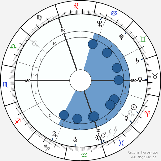 Benny Lynch wikipedie, horoscope, astrology, instagram