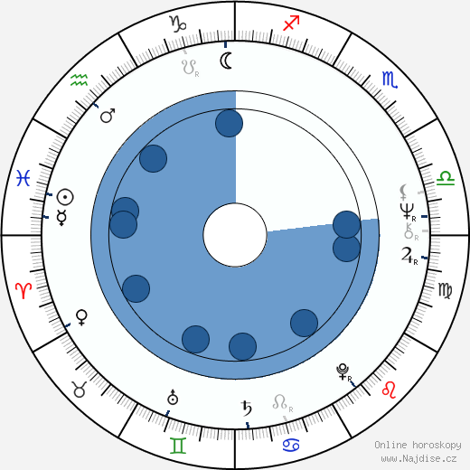 Benny Thomas wikipedie, horoscope, astrology, instagram