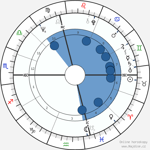 Benoit Dauga wikipedie, horoscope, astrology, instagram