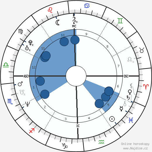 Bentley Mitchum wikipedie, horoscope, astrology, instagram