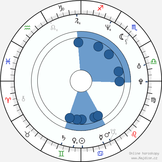 Benz Antoine wikipedie, horoscope, astrology, instagram