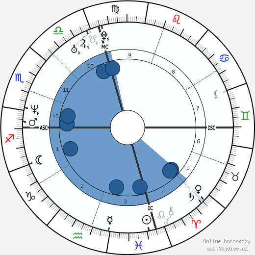 Beppe Fiorello wikipedie, horoscope, astrology, instagram