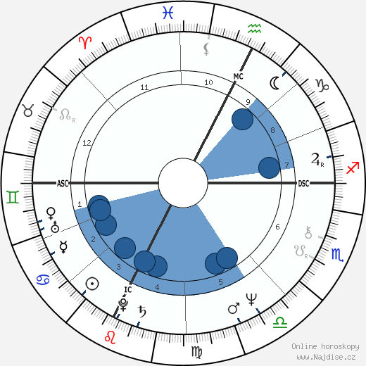 Beppe Grillo wikipedie, horoscope, astrology, instagram