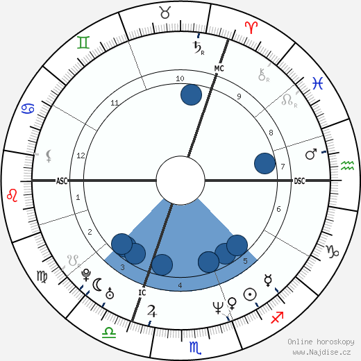 Bérengère Bonte wikipedie, horoscope, astrology, instagram