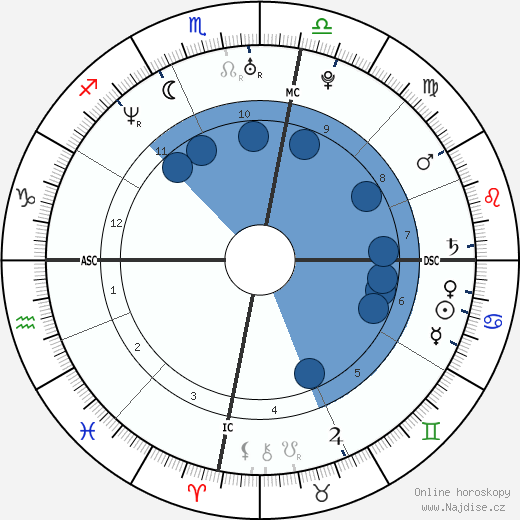 Bérénice Bejo wikipedie, horoscope, astrology, instagram