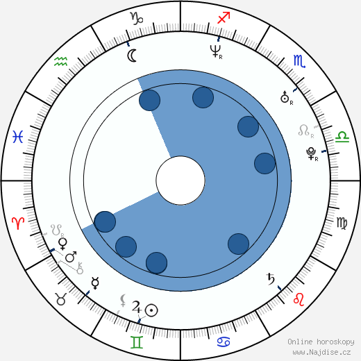 Berglind Icey wikipedie, horoscope, astrology, instagram