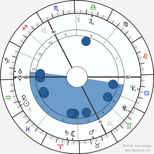 Bern Porter wikipedie, horoscope, astrology, instagram