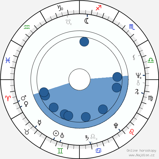 Bernadette Bourzai wikipedie, horoscope, astrology, instagram