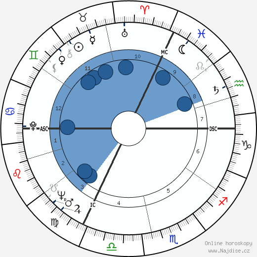 Bernadette Chirac wikipedie, horoscope, astrology, instagram