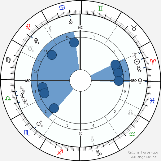 Bernadette Federici wikipedie, horoscope, astrology, instagram