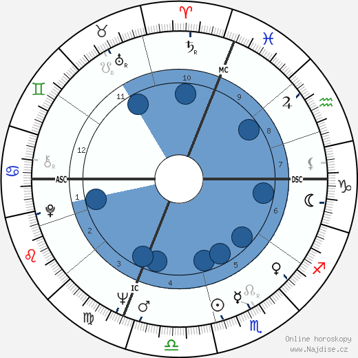 Bernadette Lafont wikipedie, horoscope, astrology, instagram