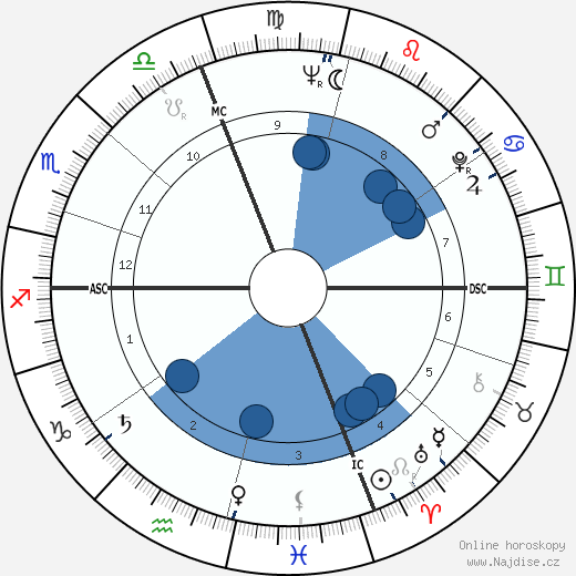 Bernard A. Dupont wikipedie, horoscope, astrology, instagram