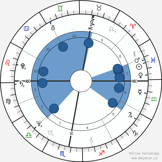 Bernard Arnault wikipedie, horoscope, astrology, instagram