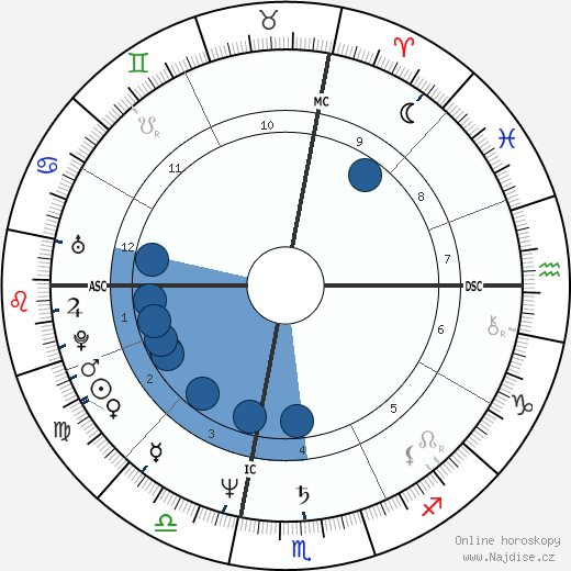 Bernard B. Kerik wikipedie, horoscope, astrology, instagram