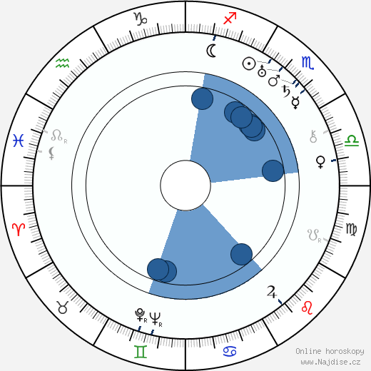 Bernard B. Ray wikipedie, horoscope, astrology, instagram