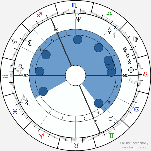 Bernard Baranton wikipedie, horoscope, astrology, instagram